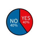 パーセンテージはどのくらい？ 円グラフ（個別スタンプ：6）