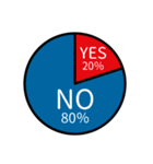 パーセンテージはどのくらい？ 円グラフ（個別スタンプ：7）