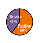 パーセンテージはどのくらい？ 円グラフ（個別スタンプ：11）