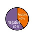 パーセンテージはどのくらい？ 円グラフ（個別スタンプ：13）