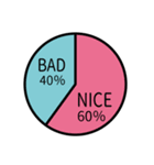パーセンテージはどのくらい？ 円グラフ（個別スタンプ：18）