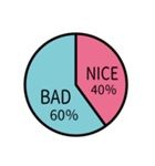 パーセンテージはどのくらい？ 円グラフ（個別スタンプ：20）