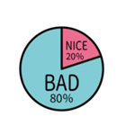 パーセンテージはどのくらい？ 円グラフ（個別スタンプ：21）