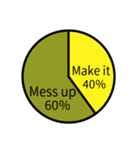 パーセンテージはどのくらい？ 円グラフ（個別スタンプ：27）