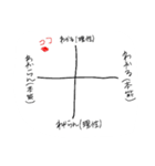 たのしいにほんご～わかる・わからない～（個別スタンプ：26）