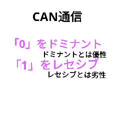 [LINEスタンプ] CAN通信システム。